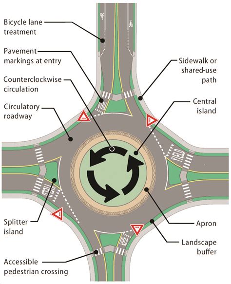 junction box roundabout waze|what is a roundabout road.